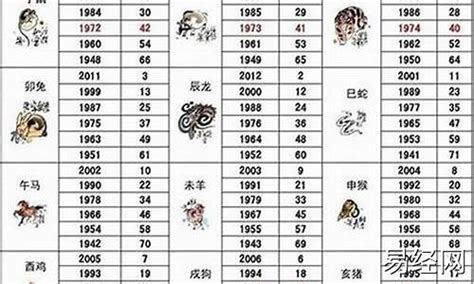 1983年属什么|1983年属什么的生肖 1983年属什么生肖年是什么命